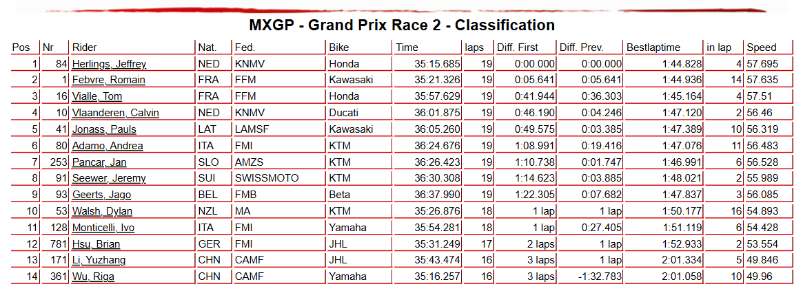 MXGP Race 2