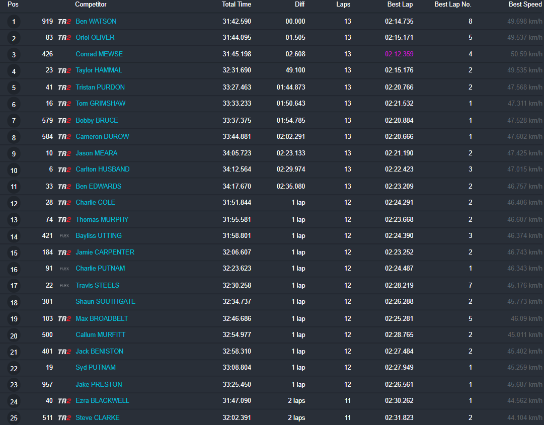 MX1 Race 2