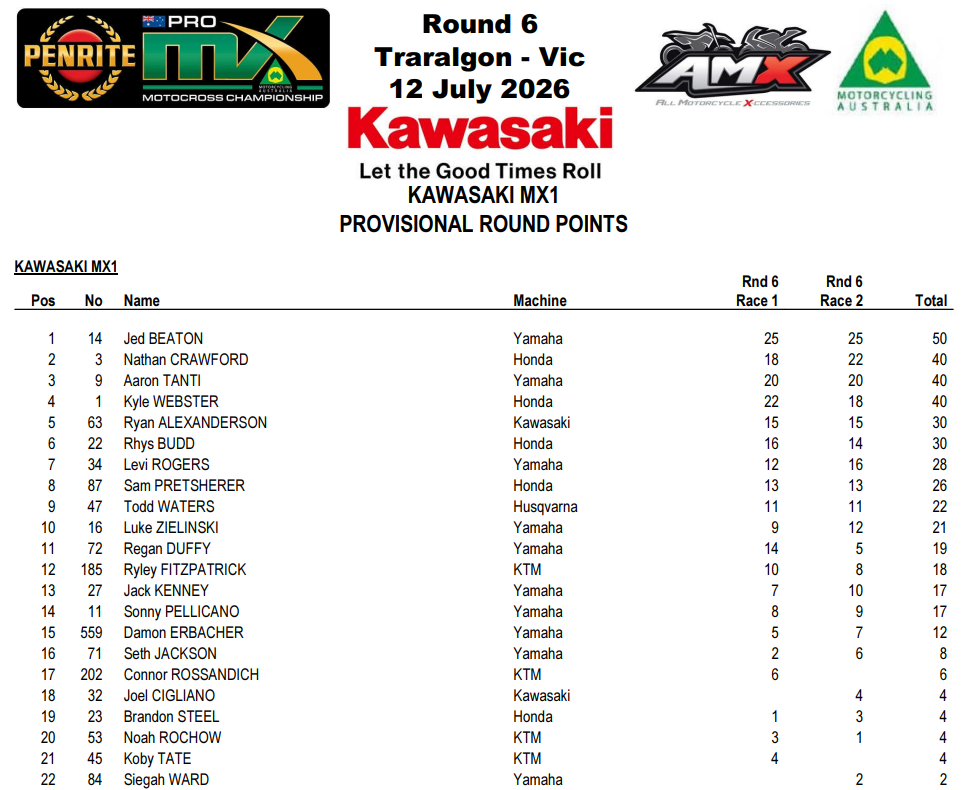 MX1 Overall