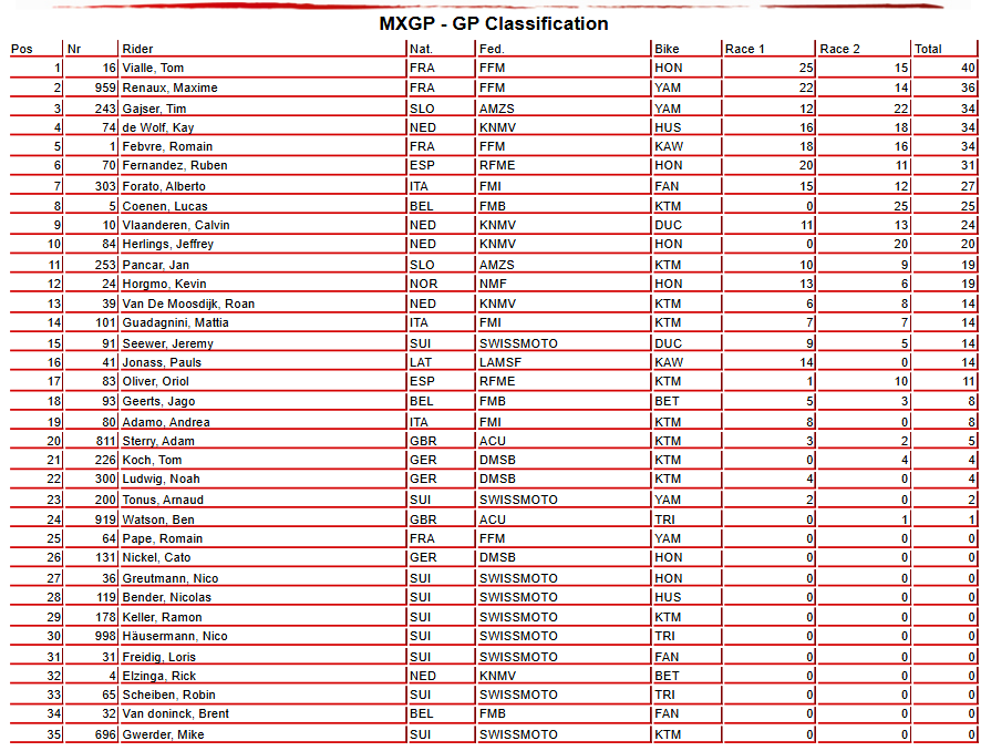 MXGP Overall