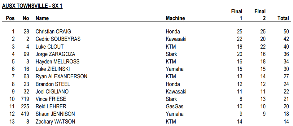 SX1 Overall