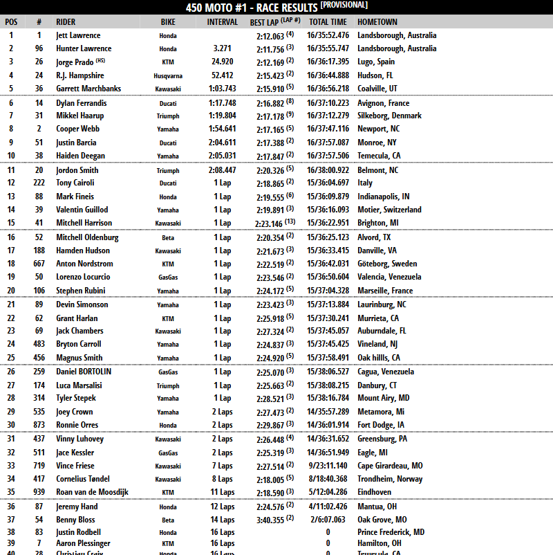 450 Moto 1