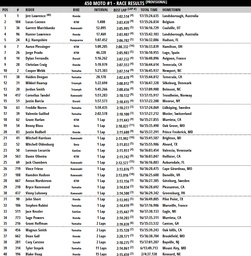 450 Moto 1