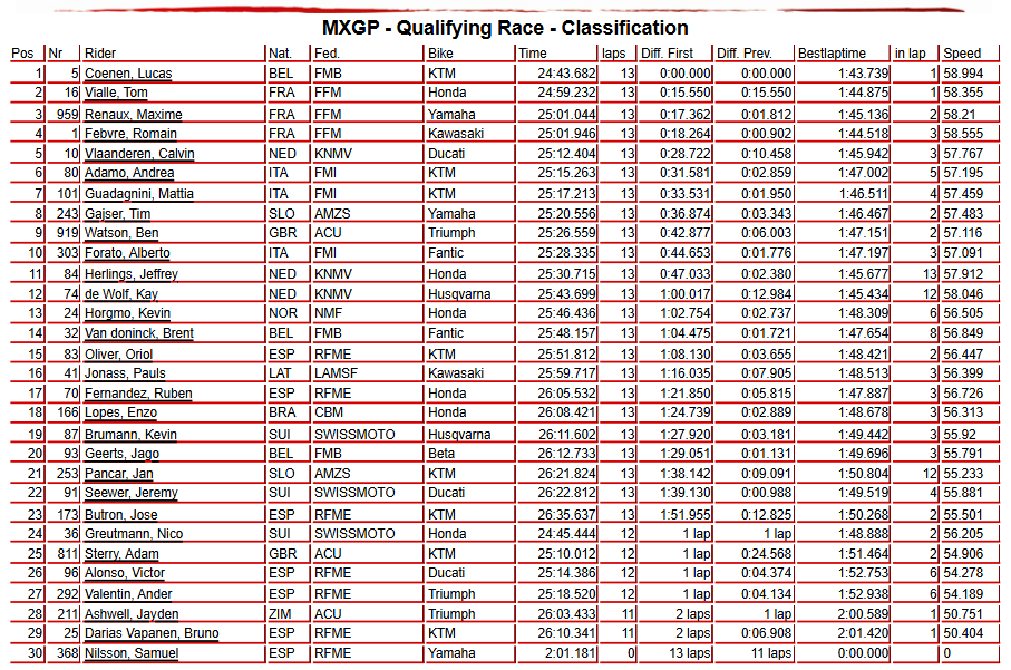 MXGP Qualifying Race