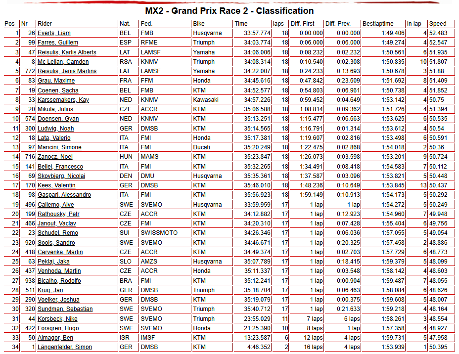 MX2 Race 2