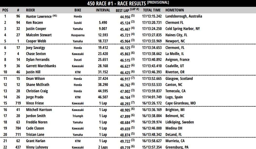 450 Race 1