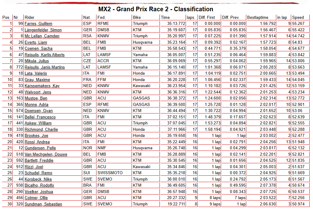 MX2 Race 2