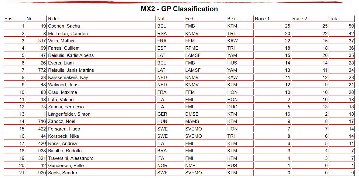 MX2 Overall