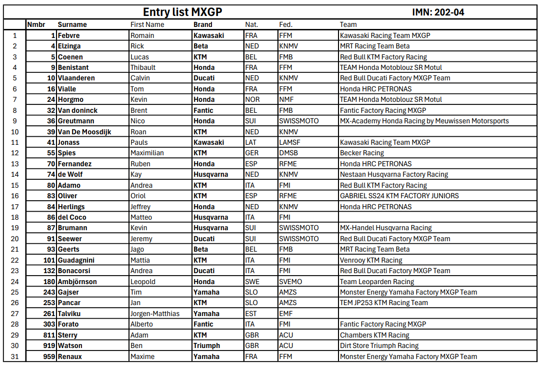 MX2 entry list