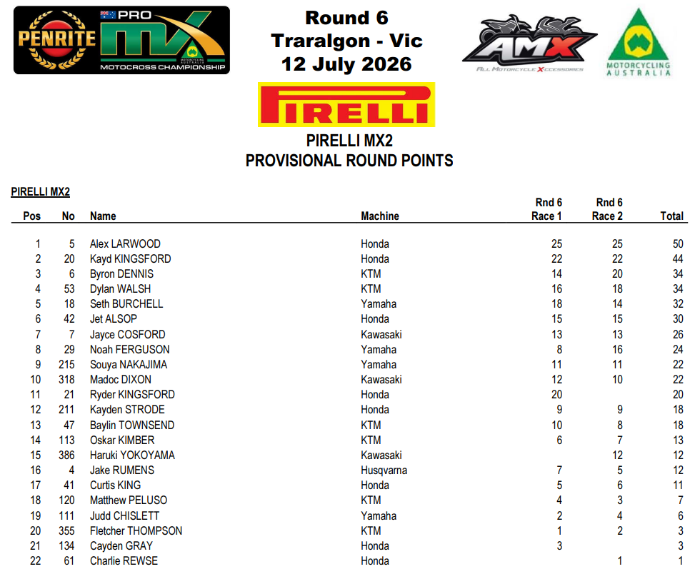 MX2 Overall