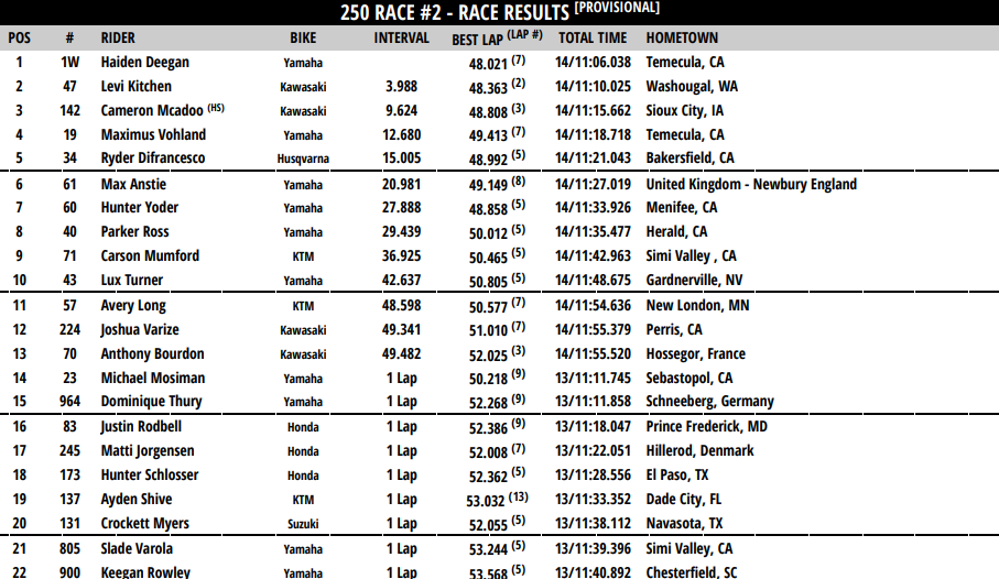 250 Race 2