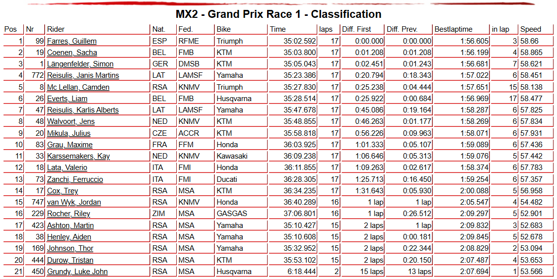 MX2 Race 1