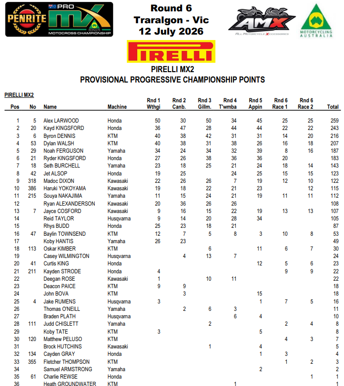MX2 Championship Standings