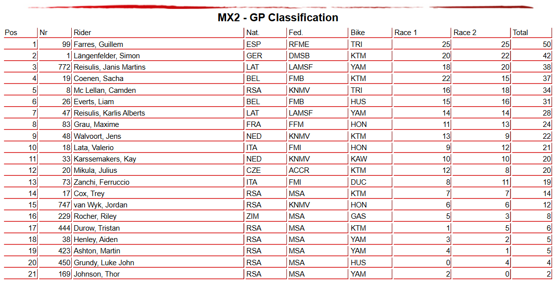 MX2 Overall
