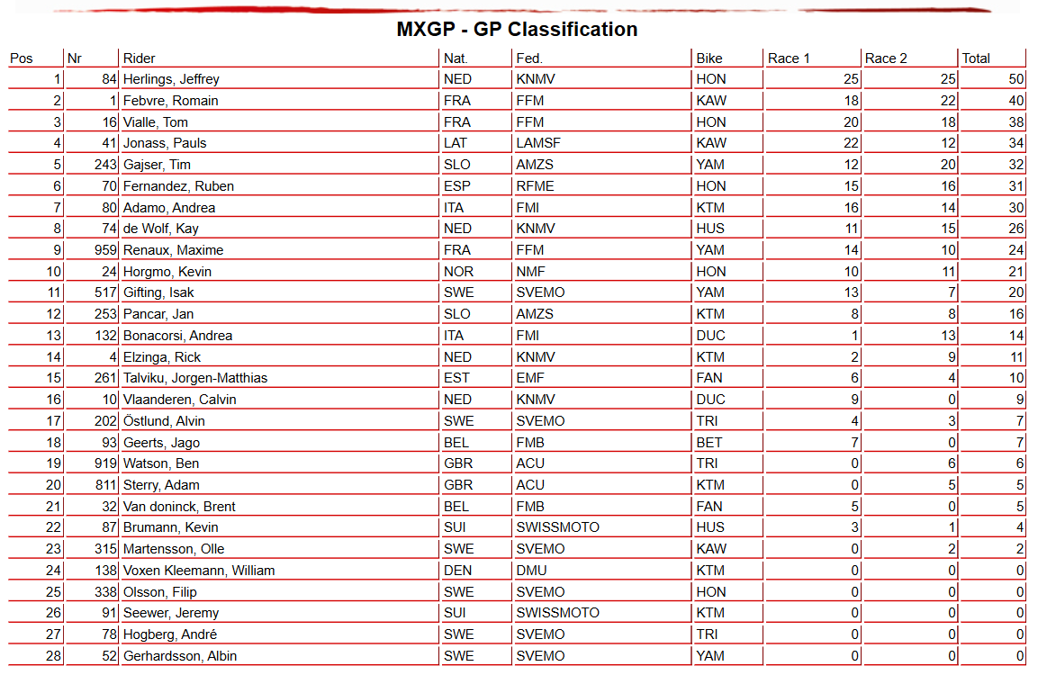 MXGP Overall