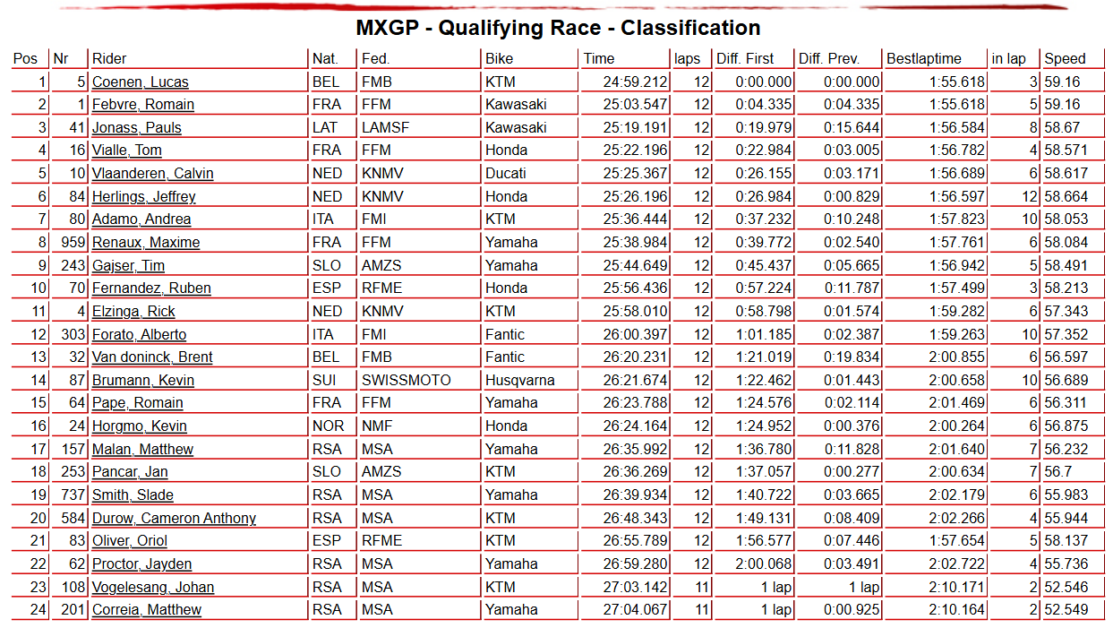 MXGP Qualifying Race
