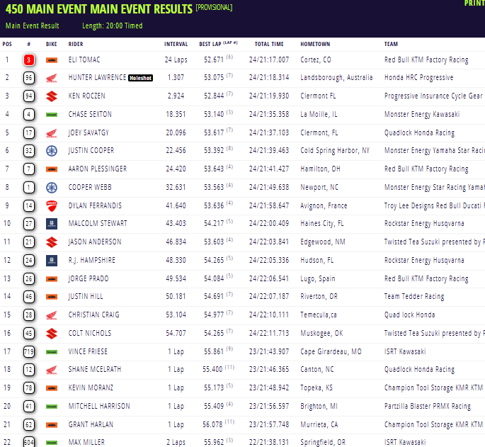 450 San Diego Main Event