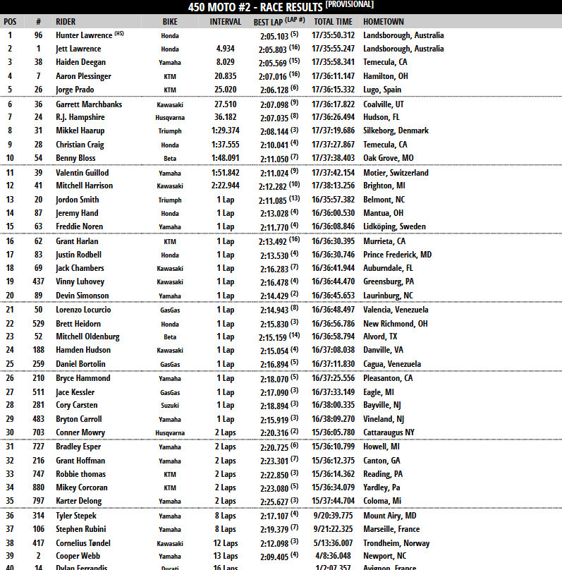 450 Moto 2