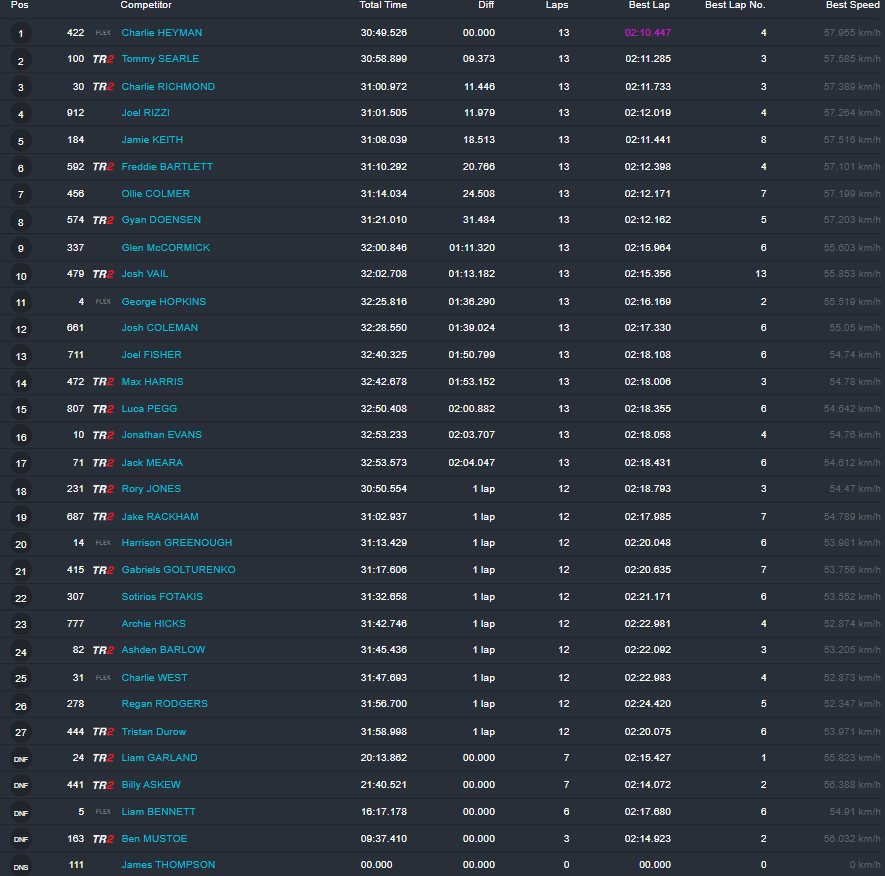 MX2 Moto 2