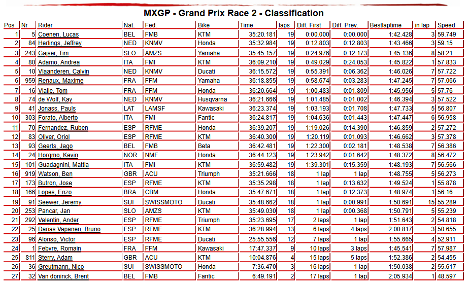 MXGP Race 2