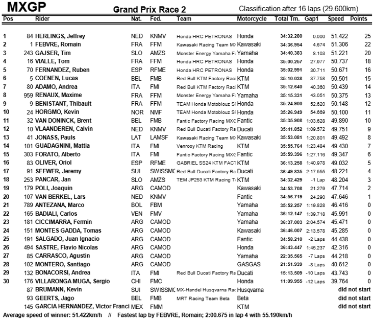 MXGP Race 2