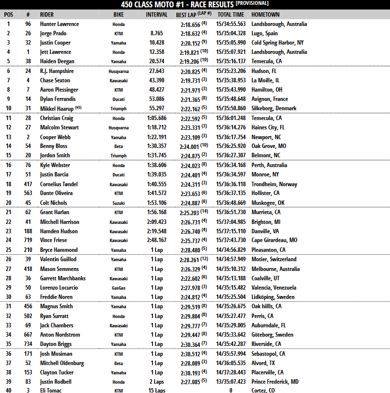450 Moto 1