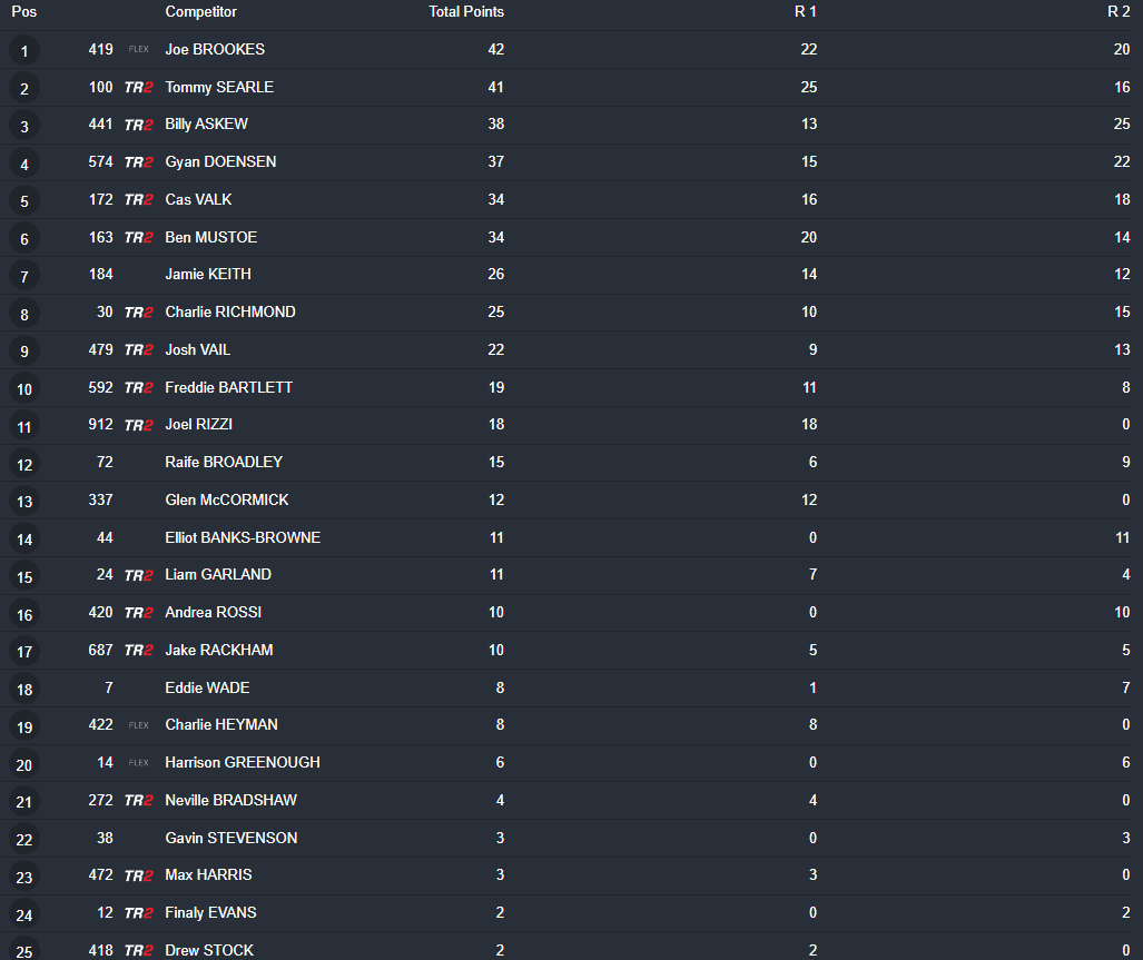 MX2 Overall