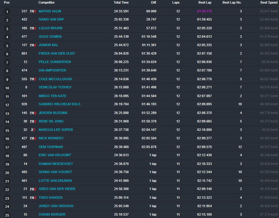 MX2 Race 2