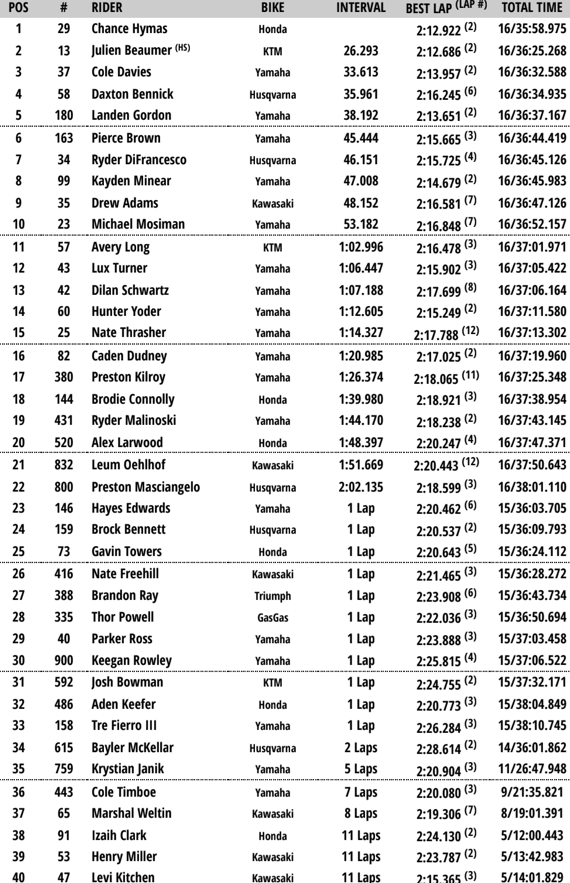 250 Moto 1 Ironman