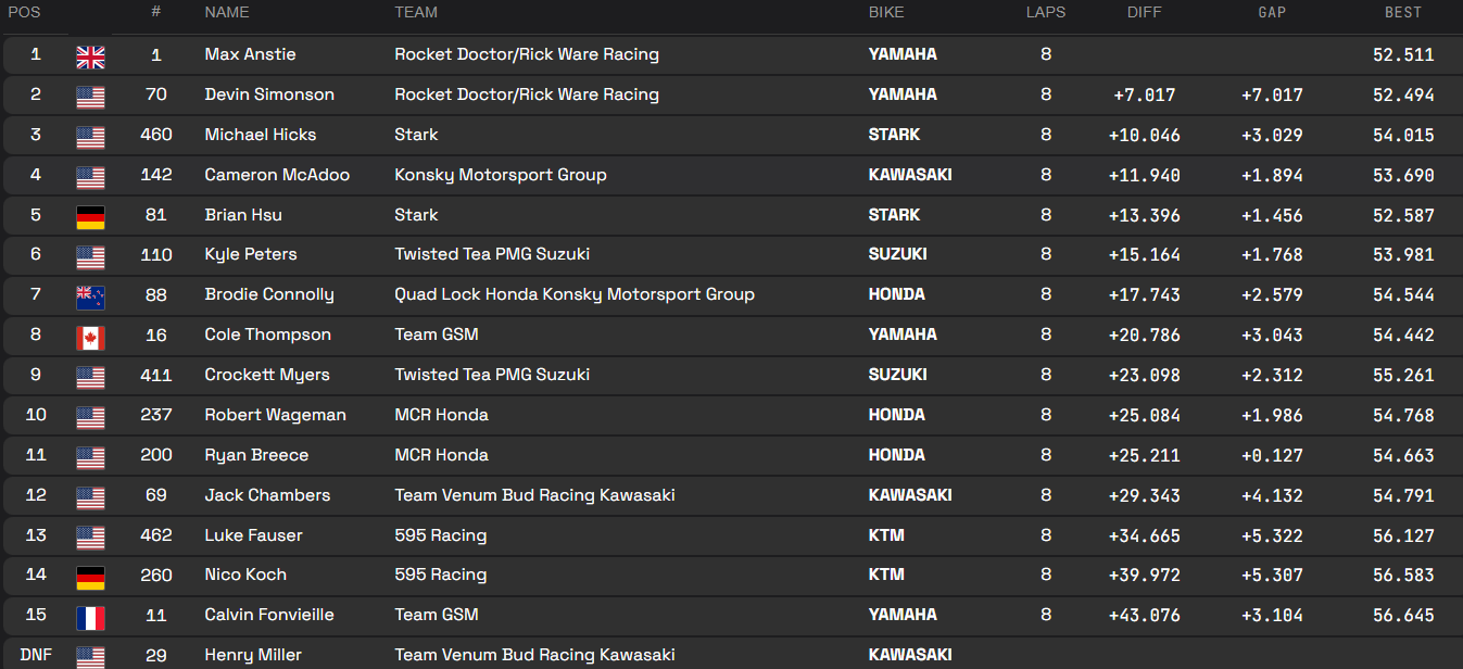 SX2  Sprint Race 1
