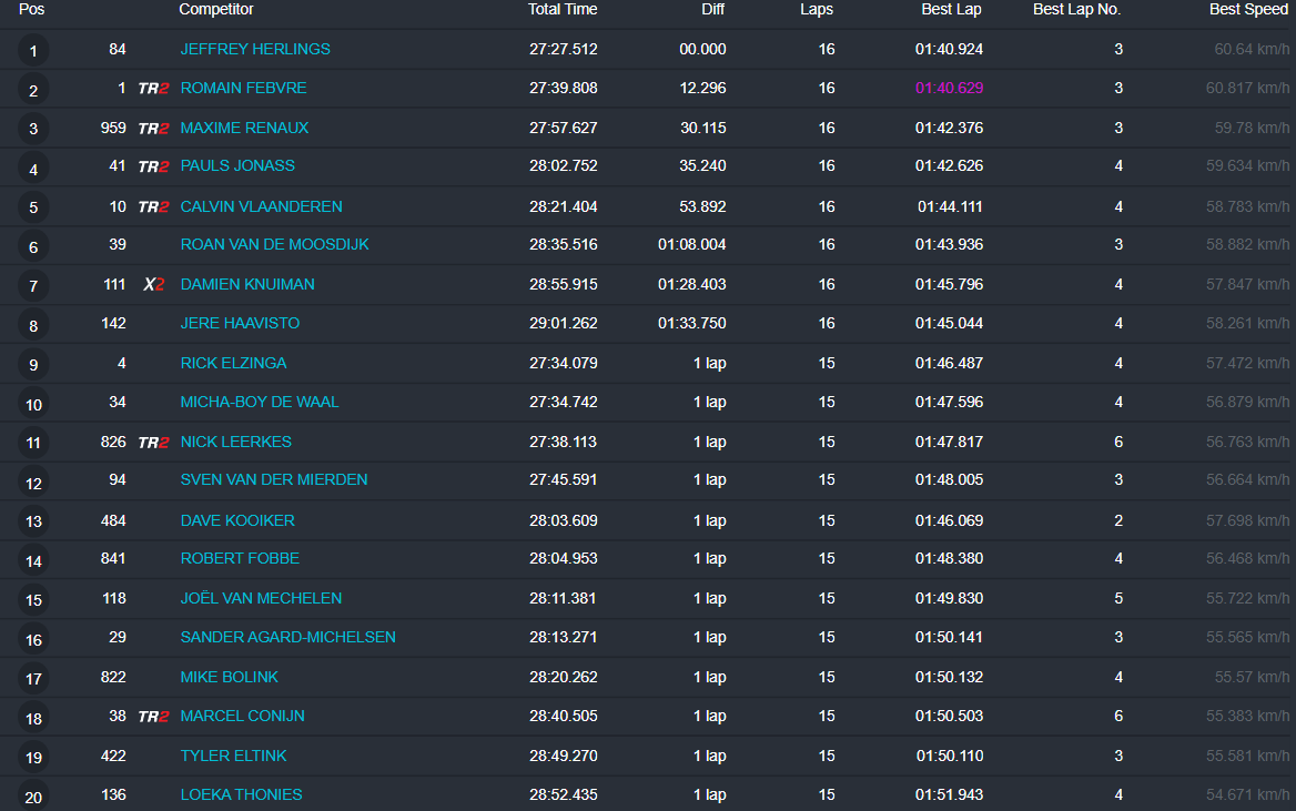 MX1 Overall