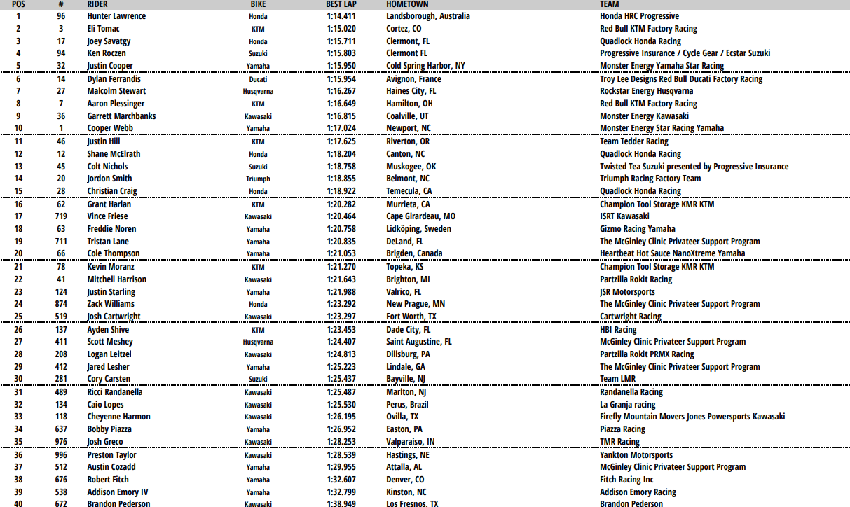 450 Combined Qualifying Daytona