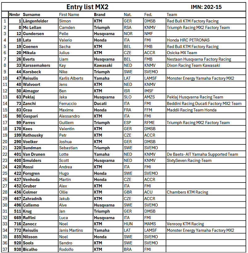 MX2 Entry List