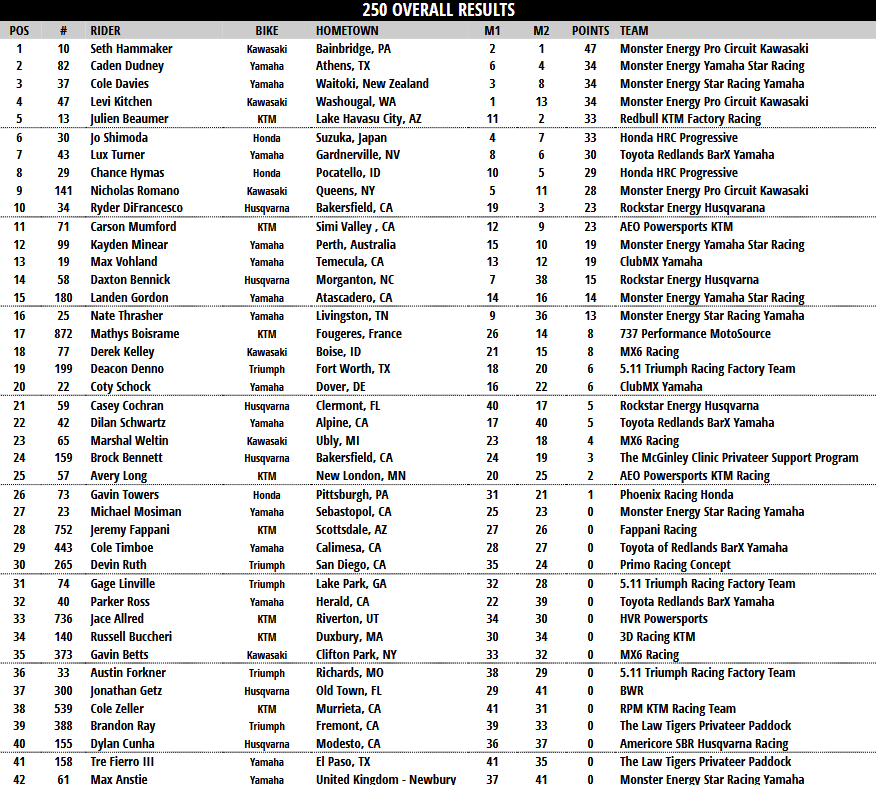 250 Overall