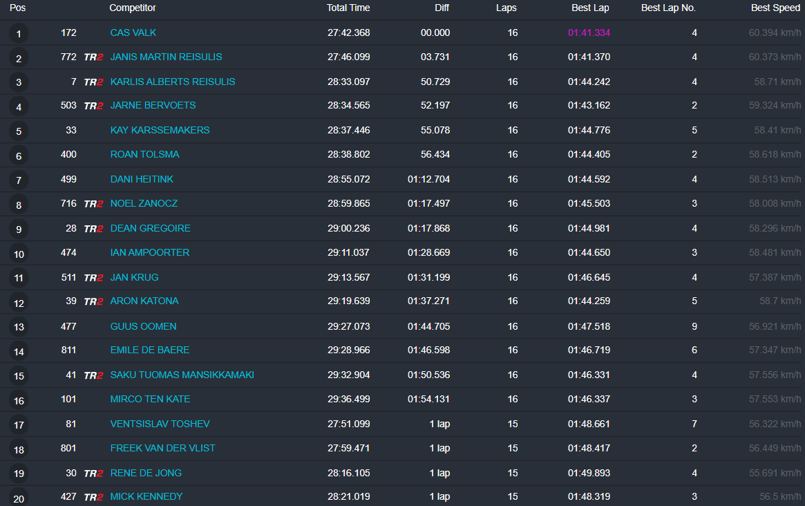 MX2 Overall