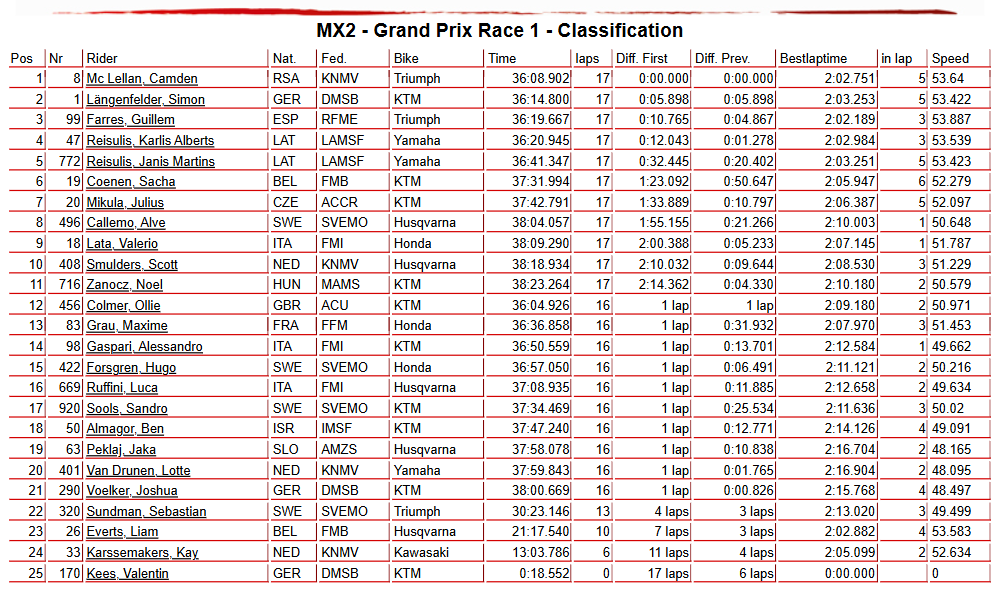 MX2 Race 1