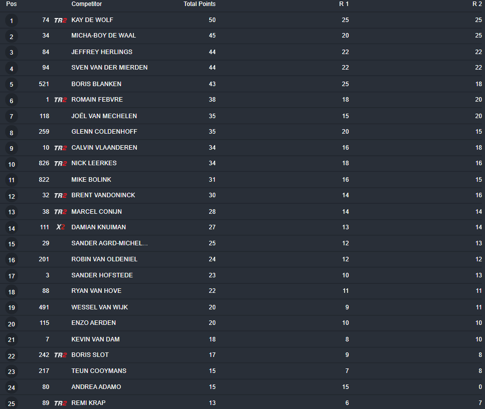 MX1 Overall