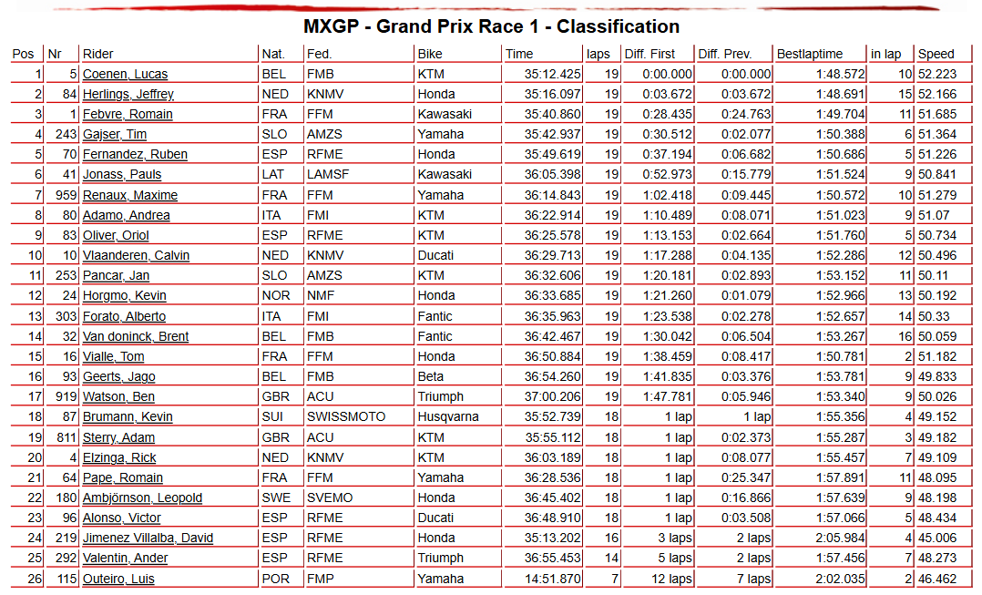 MXGP Race 1