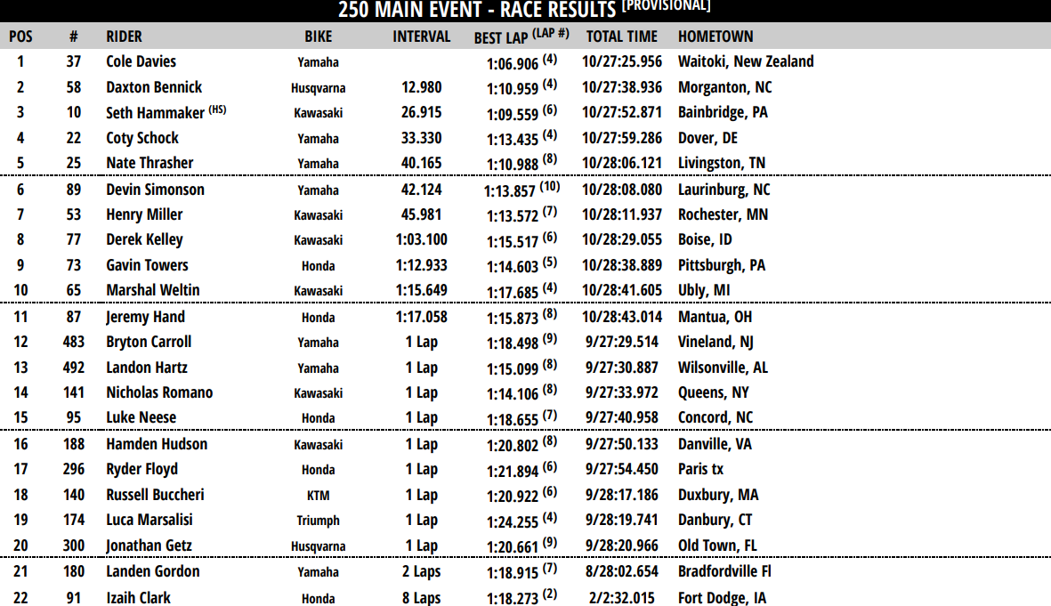 250 Main Event