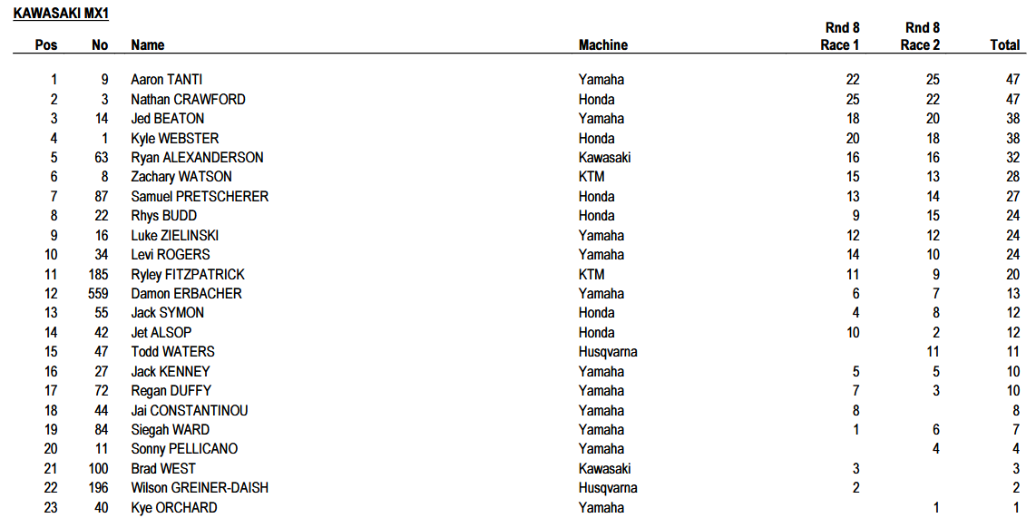 MX1 Overall