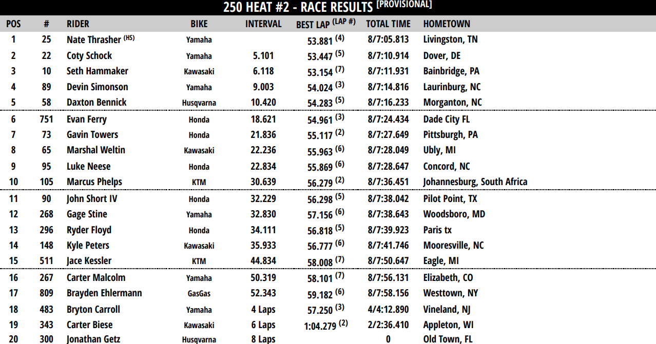250 Heat 2