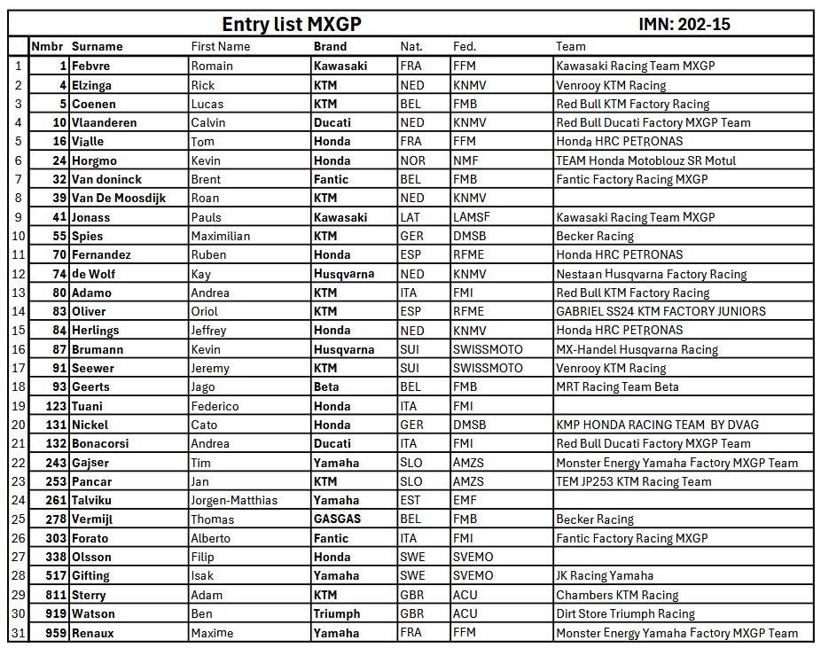 MXGP Entry List