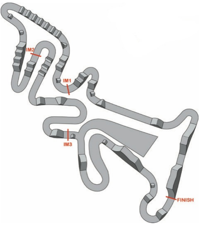 Track Map Portugal