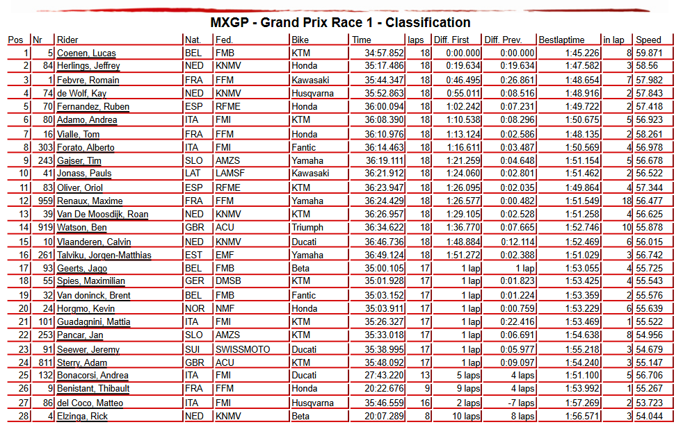 MXGP Race 1