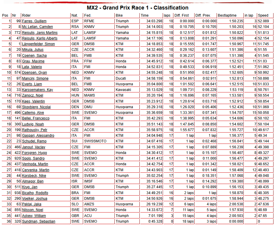 MX2 Race 1