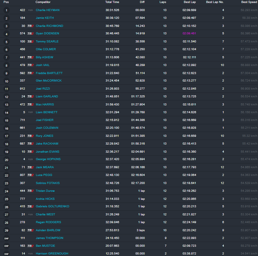MX2 Moto 1