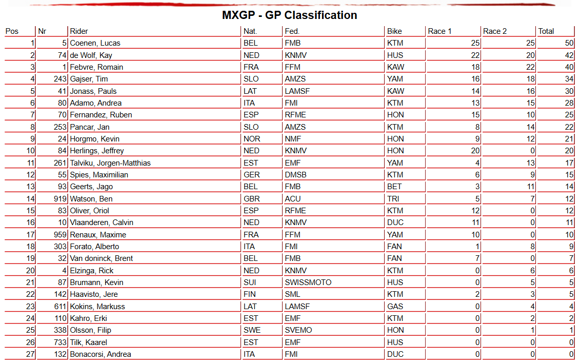 MXGP Overall