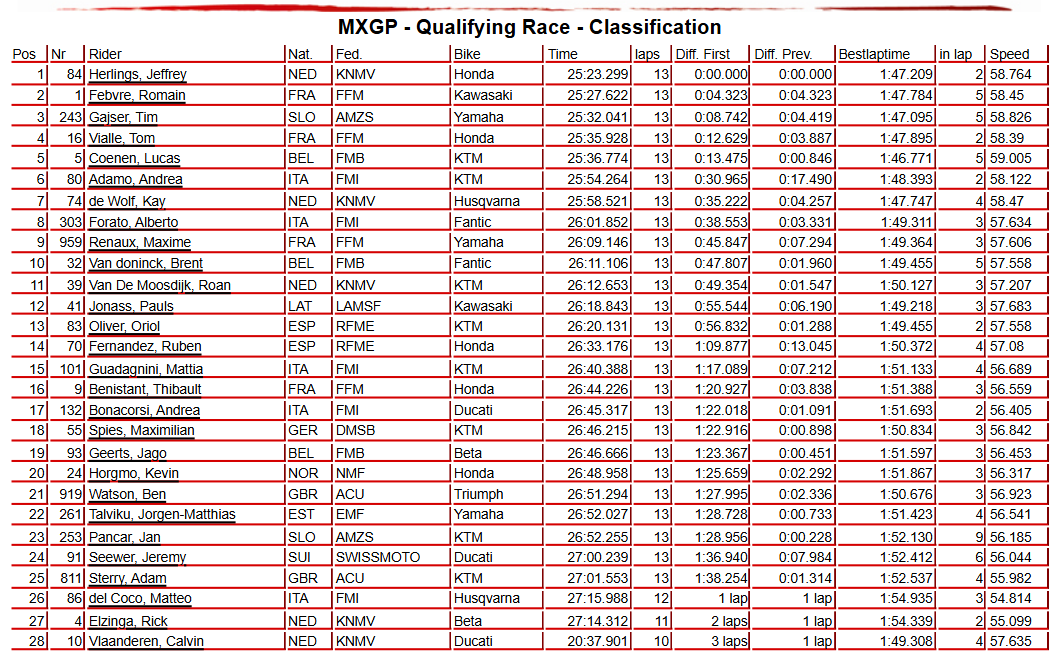 MXGP Qualifying Race