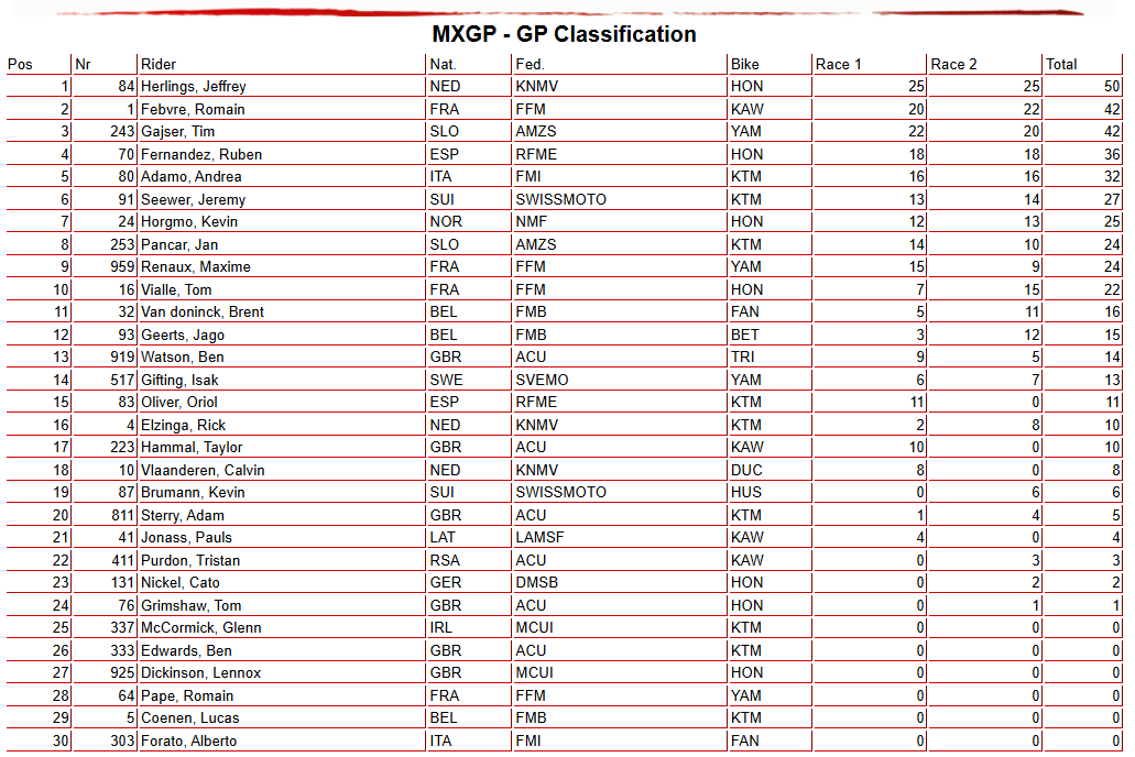 MXGP Overall
