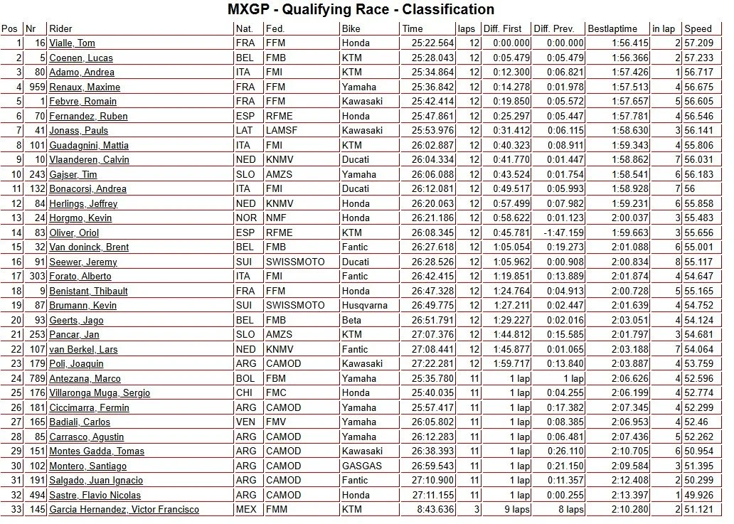 MXGP Quali Race